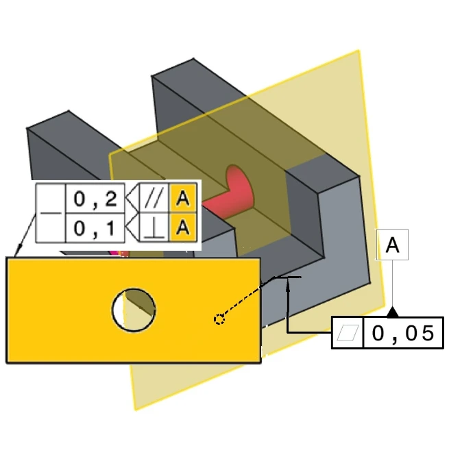 Darstellung der Geradheit mit Schnittebenenindikator für rechtwinklige und parallele Ausrichtung sowie visuelle Darstellung des Schnitts an einem 3D-Modell